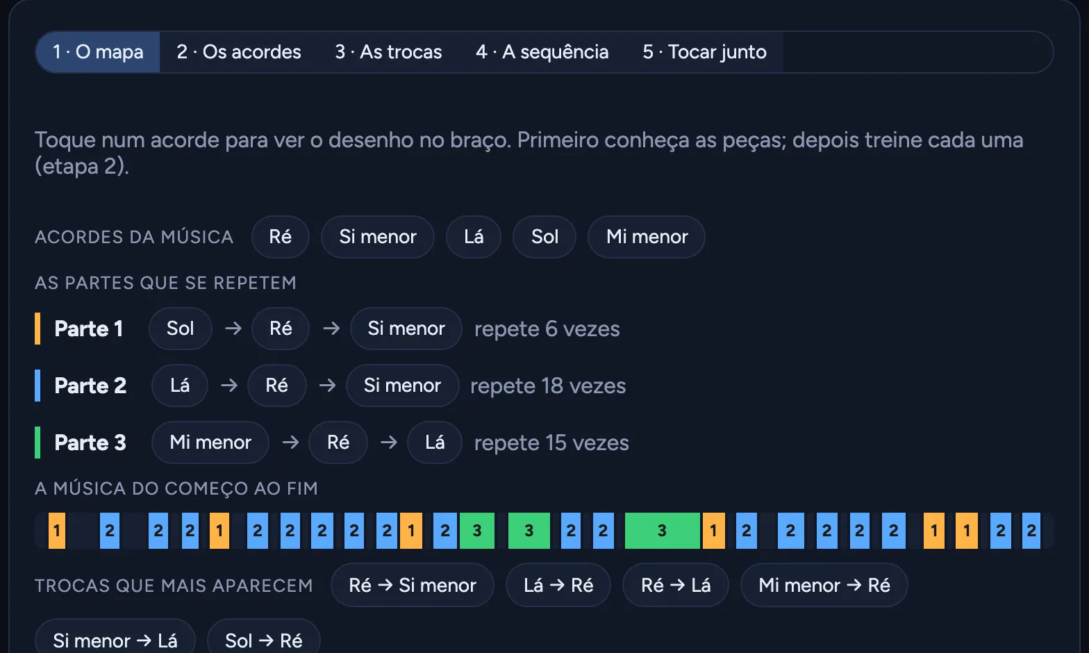 O mapa da música no Flawlless: os acordes, as três partes que se repetem e a música do começo ao fim